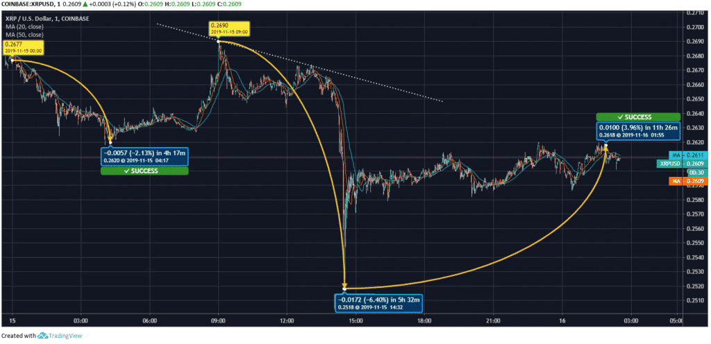 XRP Price Chart