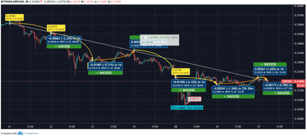 Ripple Price 