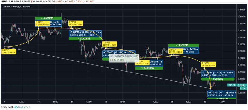 Ripple Price