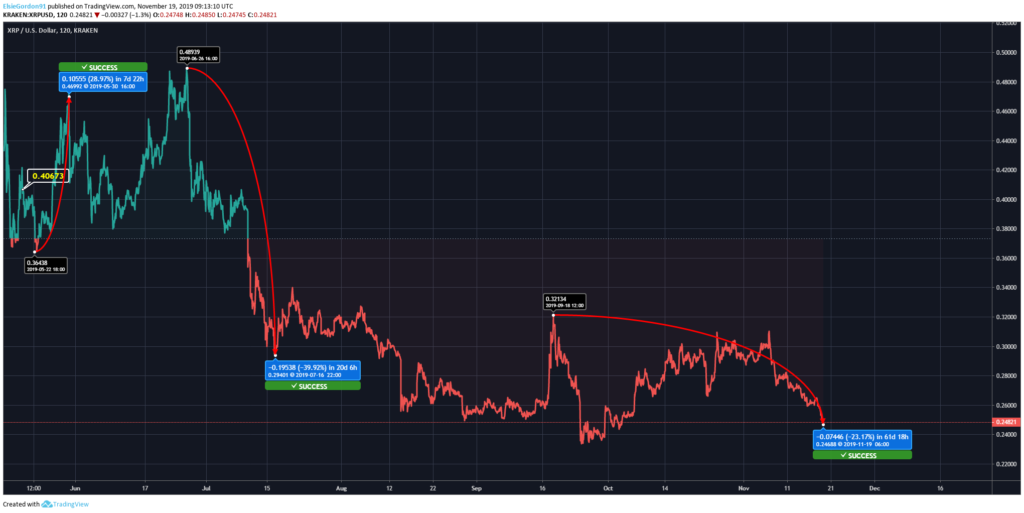 Ripple Price