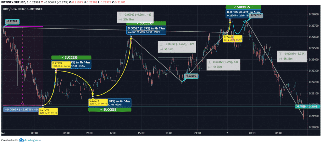 Ripple (XRP) Price Chart